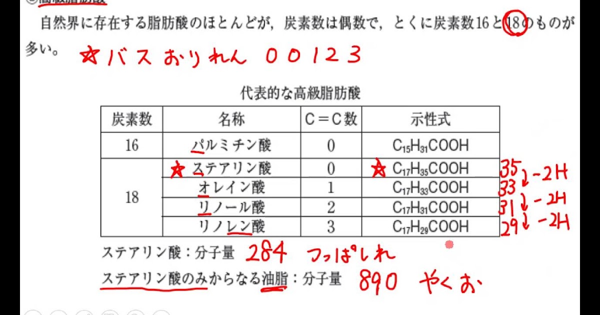 脂肪酸 炭素 数