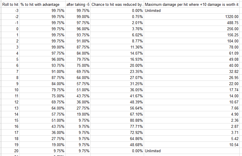 Fall Damage Dnd 5E : D&D 5e Damage Types: A Quick and Simple Guide