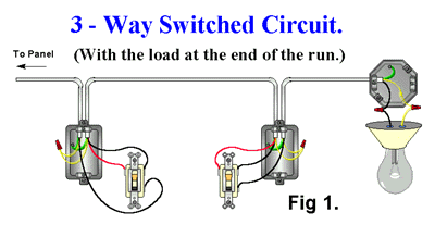 Wiring 3 Switches To One Light / Installing A 3 Way Switch With Wiring