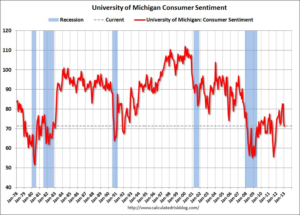 Consumer Sent Jan2013
