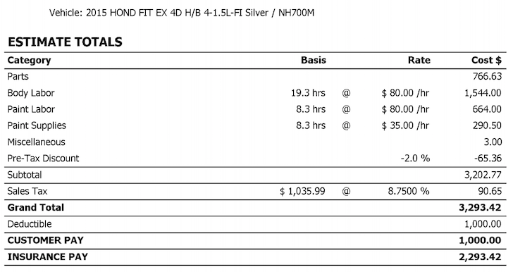 Auto Repair Estimates >> Car Repair Estimator Best New Car Release 2020 Auto Repair Estimates >> Car Repair Estimator Best New Car Release 2020