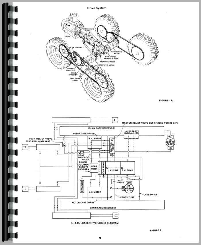Skid Steer Hydraulic Schematic - Complete Wiring Schemas