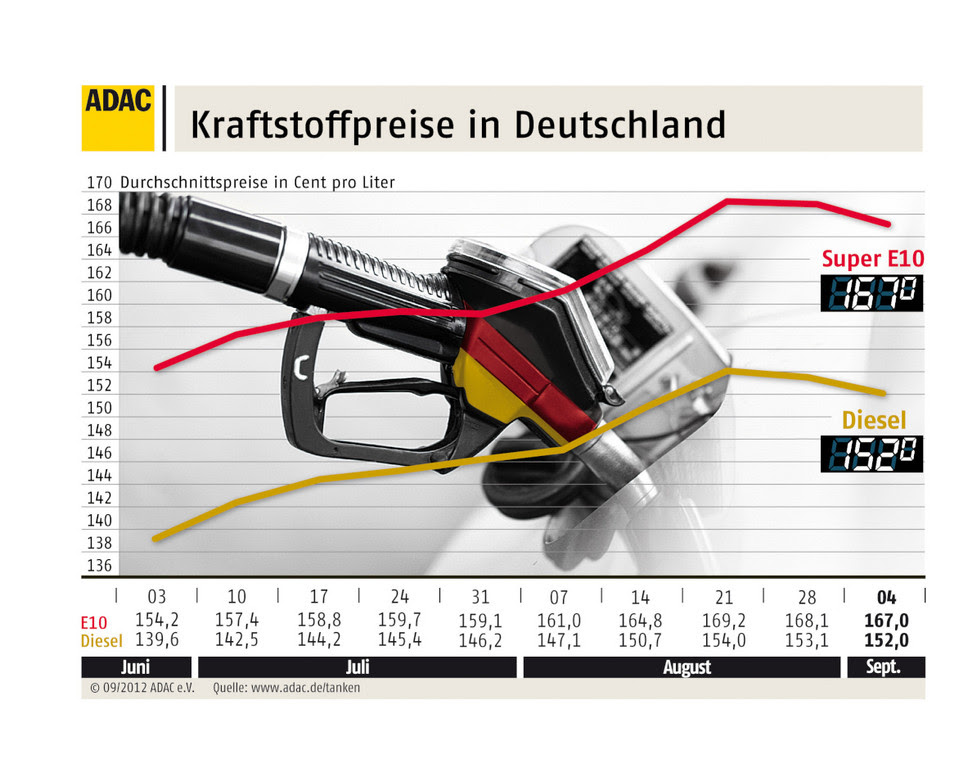 Mechanismus in Autos: Auto leasing vergleich deutschland