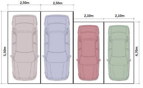 Ukuran Standard Parking Kereta - Analisis Penyediaan Tempat Letak