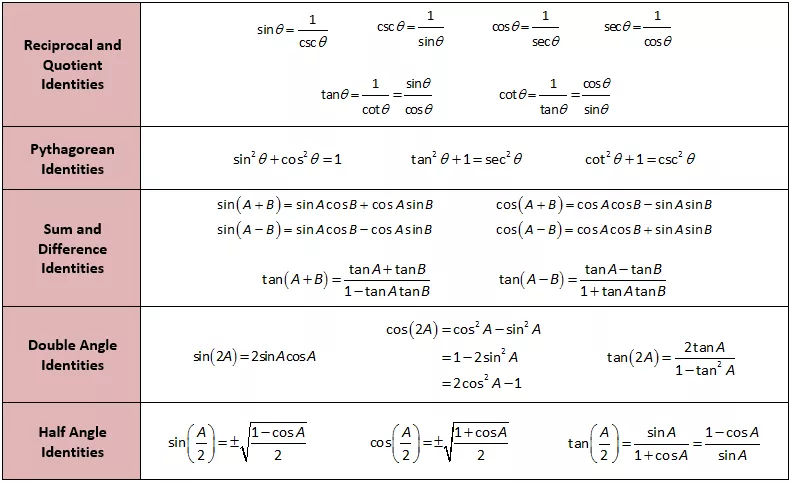 All Trigonometry Formulas Pdf Math Is Fun