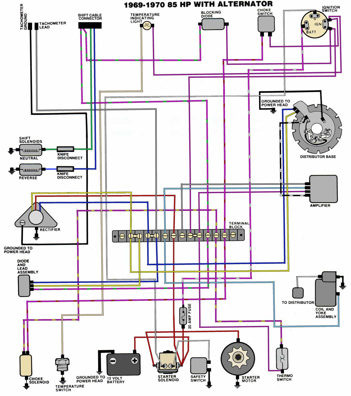 Evinrude 150 Wiring Diagram - Wiring Diagram & Schemas