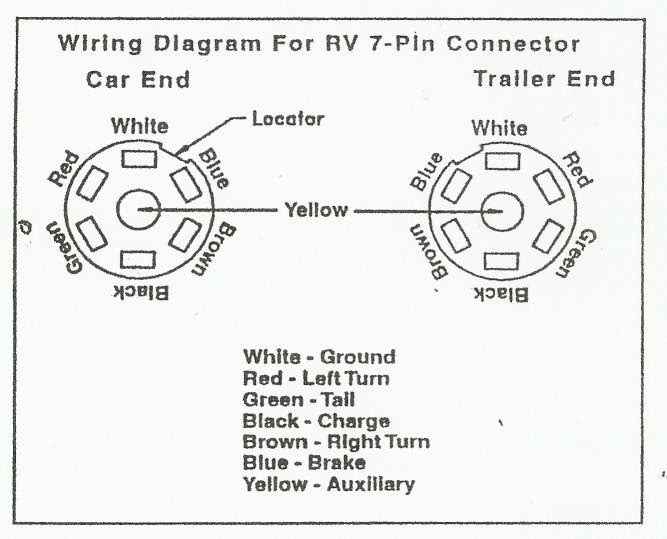 7 Pin Diagram / 7way Trailer Wiring Diagram - Trailer wiring socket