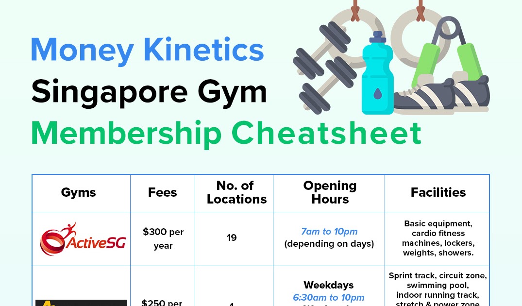 5 Day Anytime Fitness Gym Membership Cost for Women