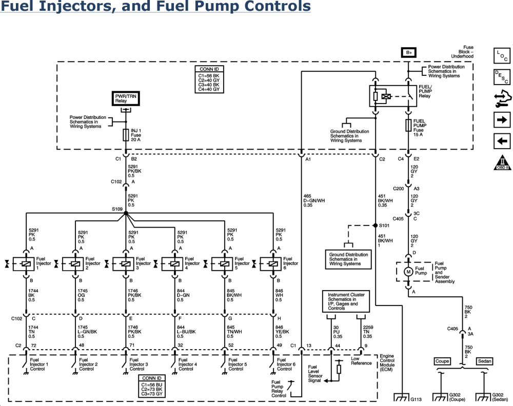 For 2007 Impala Fuse Box - Wiring Diagram & Schemas