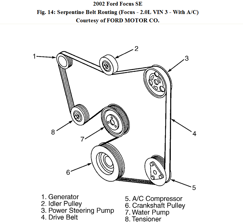 32 2008 Ford Fusion Serpentine Belt Diagram - Free Wiring Diagram Source