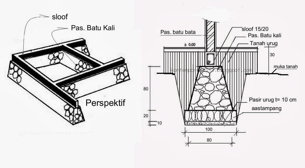 Macam Macam Jenis Pondasi rumah yang Harus Diketahui KASKUS Macam Macam Jenis Pondasi rumah yang Harus Diketahui KASKUS