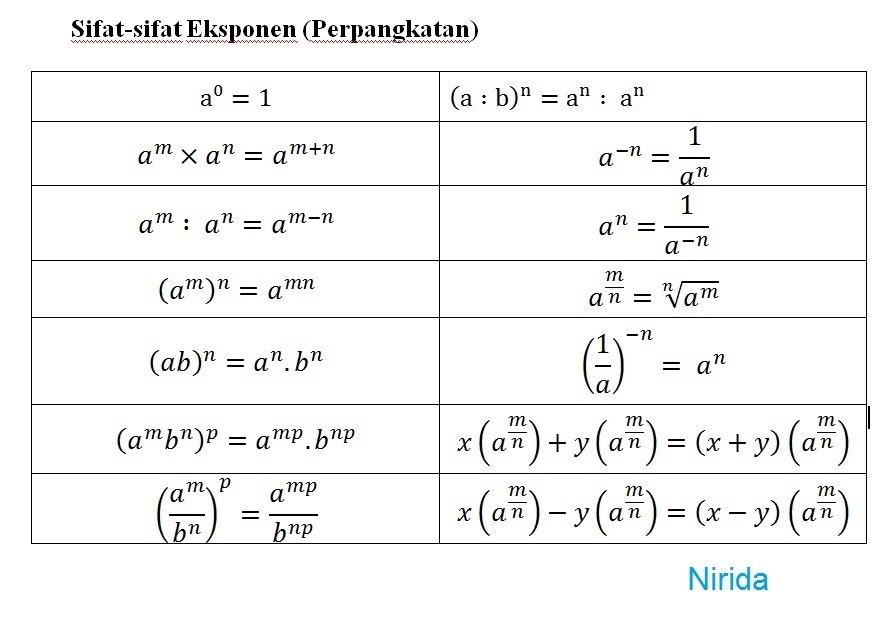 Akar Pangkat Bilangan Negatif - AKARKUA