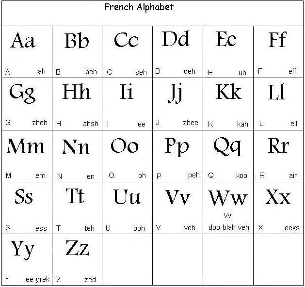 French Military Alphabet