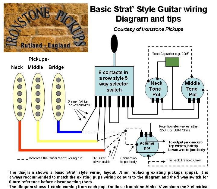 Humbucker Pickup Wiring Diagram - Wiring Diagrams Humbucker Lambertones