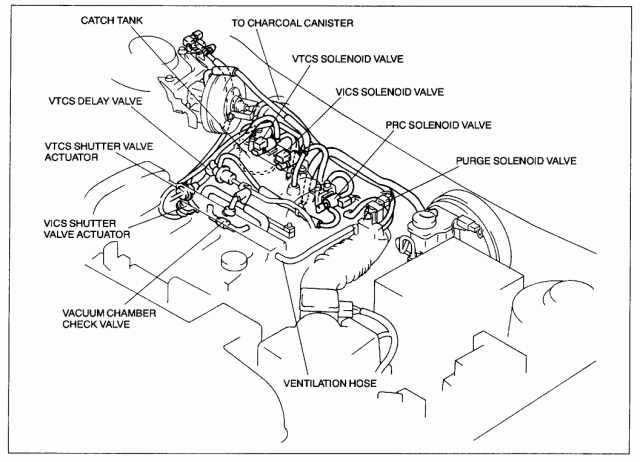2002 Mazda Protege5 Engine Diagram - Wiring Diagram Schemas