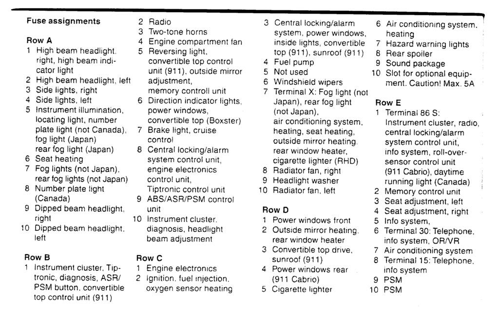 Renault Megane 2002 Fuse Box Diagram