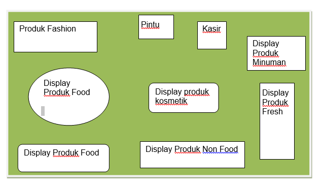 Soal Soal Marketing