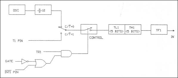 mod0-bit_sayic của