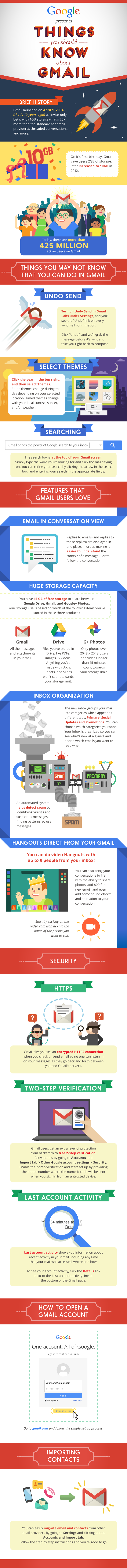 Infographic: Things you should Know about Gmail #infographic