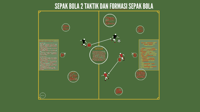 Apa Yang Dimaksud Formasi Dalam Permainan Sepak Bola Soal Rumit