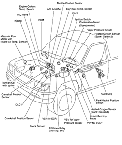 Toyotum Tacoma 2 7 Engine Diagram - Complete Wiring Schemas