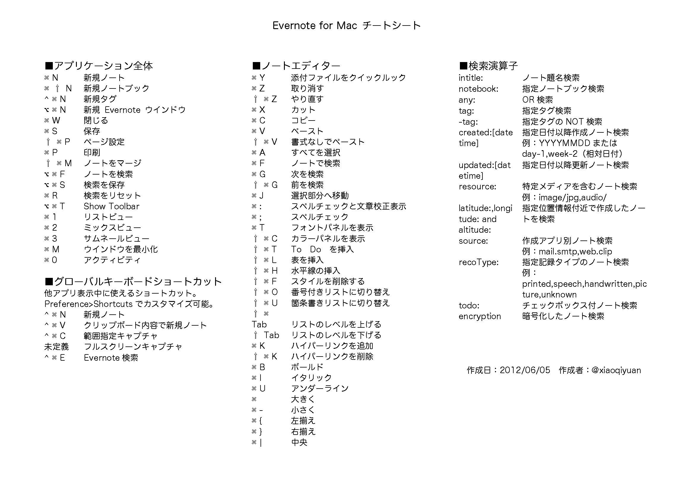 無料ダウンロード ショートカットキー 一覧表 壁紙 無料のhd壁紙 Joskabegami