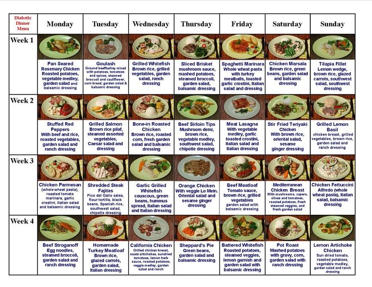 Blood Sugar Testing And Control Type 2 Diabetes Diet Meals