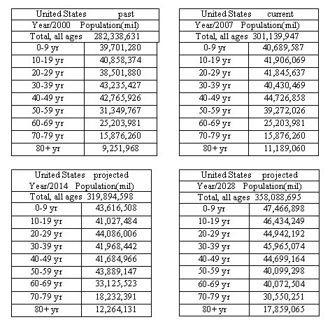 Population Dynamics Worksheet Answers - Worksheet List