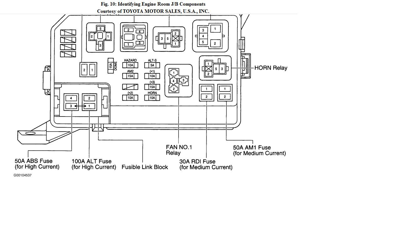 Fuse Box For Toyota Camry 1994