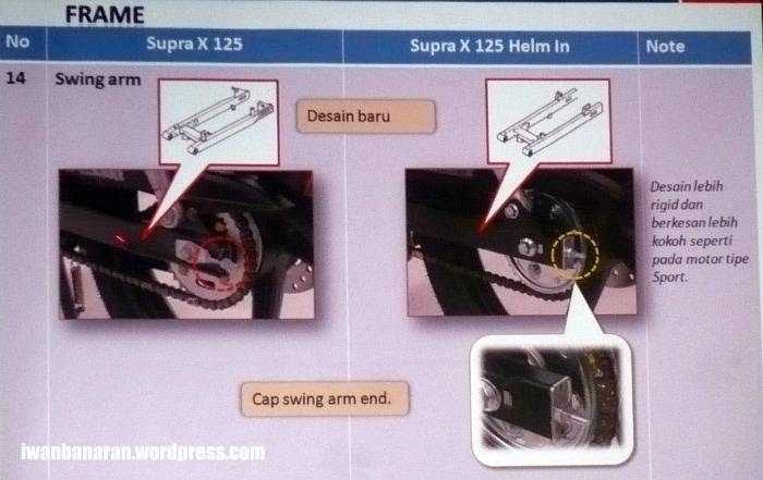 Ukuran Rantai Supra 125 Helm In - Soalan ay