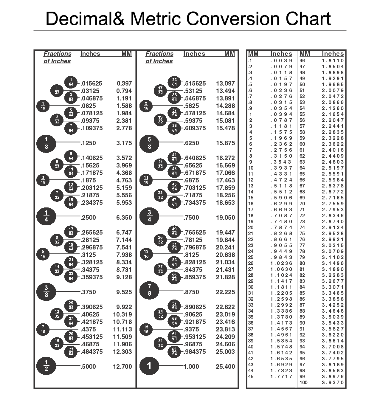 43 Info 9 Decimal To Fraction With Video Tutorial Decimals