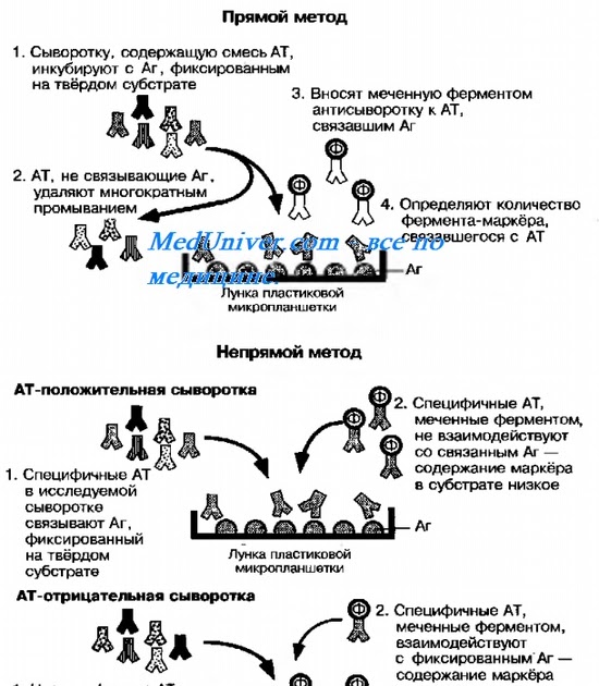 Ифа метод презентация