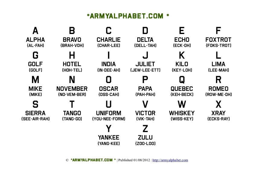 Military Letters Alpha Bravo Letter