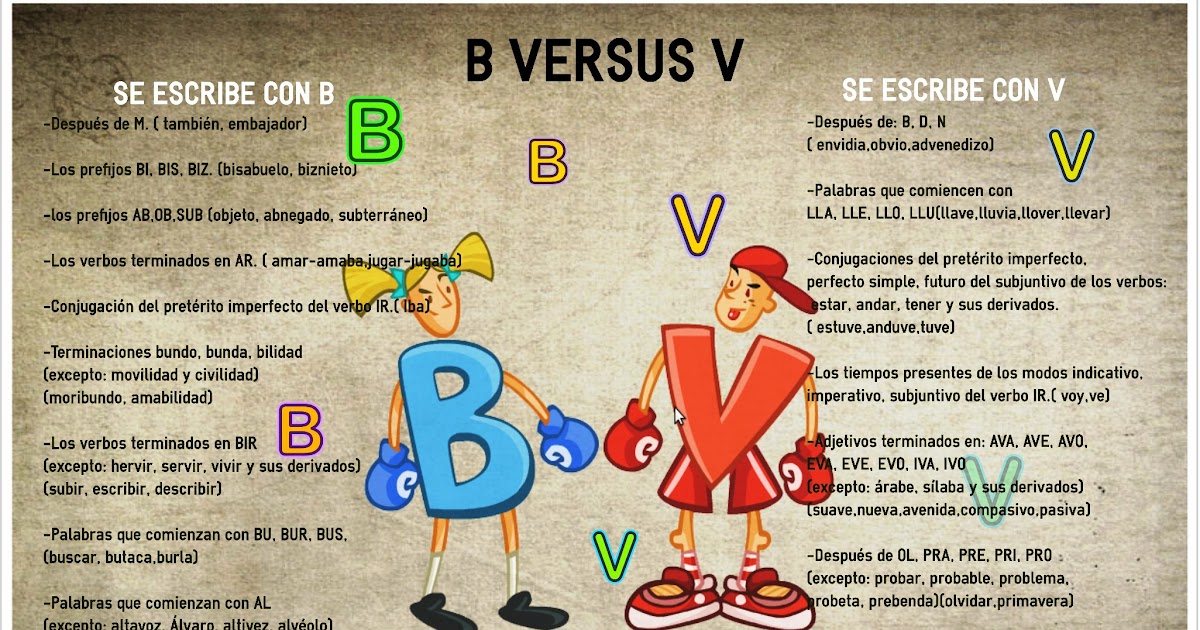 TU AULA PT: REGLAS DE LA B Y LA V