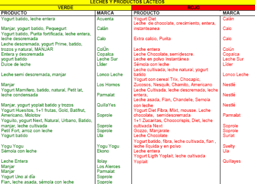 leches-productos-lacteos 0012