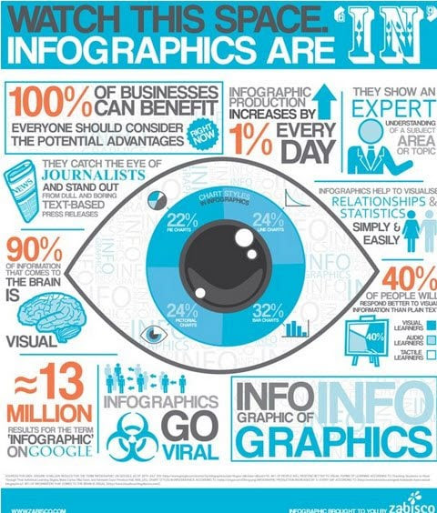 Why Use Infographics Why Use Infographics