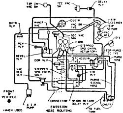 V6 Vortec Engine Vaccum Diagram - Complete Wiring Schemas