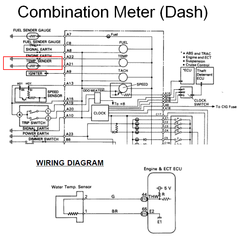 1987 Ford F 150 Wiring Diagram Ecu Wiring Diagram Schema