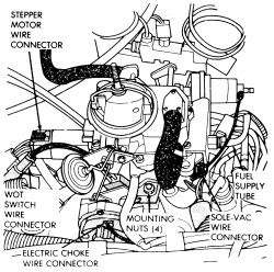 Wiring Schematic 88 Jeep Wrangler Carburetor - Wiring Diagram Schemas