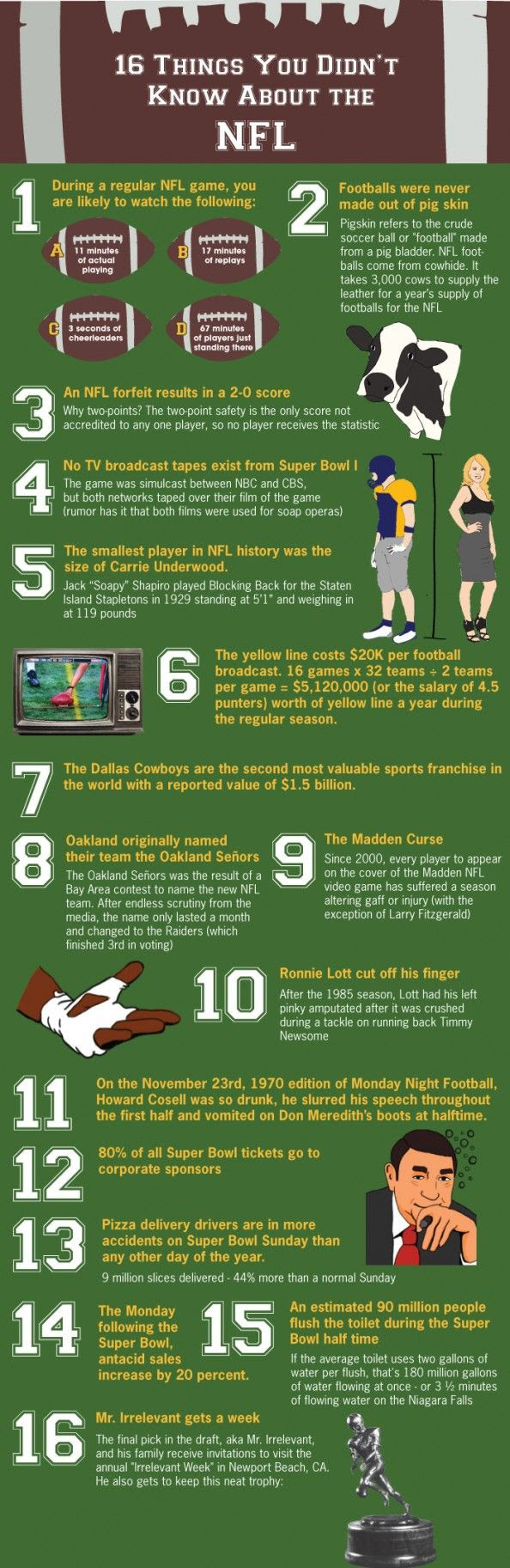 16 Things You Didn