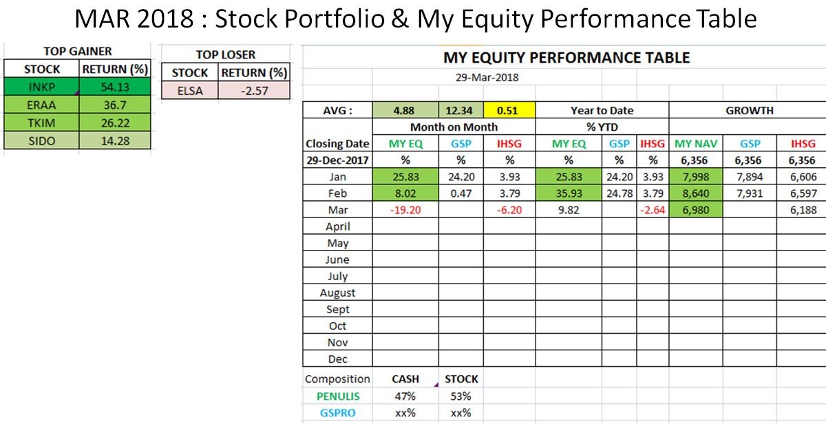 Contoh Jurnal Trading Jurnal Er