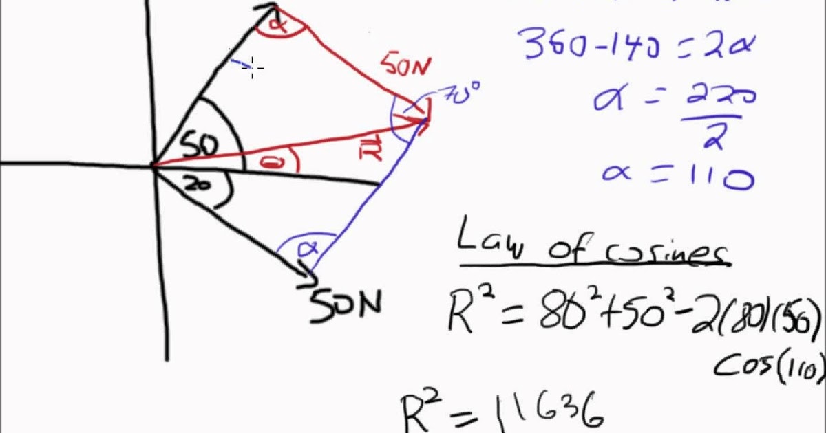 Finding Resultant Vector Using Triangle Method - LERUST