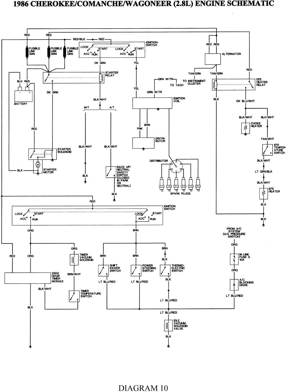 1986 Jeep Headlight Switch Wiring - Wiring Diagram Schema