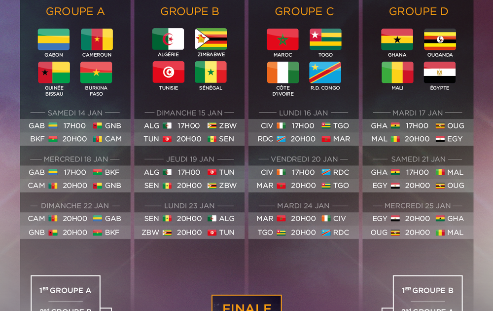 Eliminatoire Coupe Du Monde 2022 Zone Afrique Calendrier - La Qualification De La Coupe Du Monde 2022