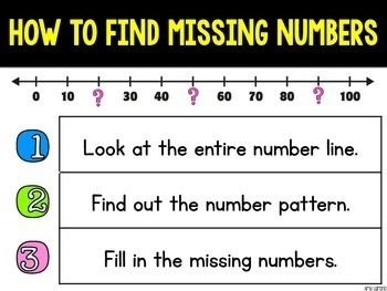 Number Line Dot Meaning - NUMBERNO