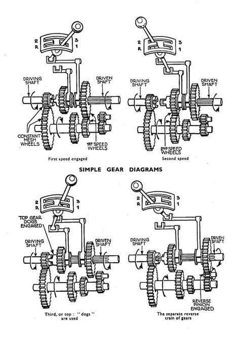 Diagram showing a three-speed gearbox. First, Second and