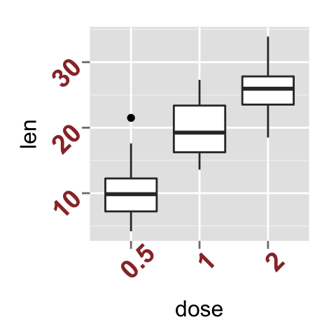 34 ggplot2 x axis label design ideas 2020 google sheets chart trendline how to make graph with 2 y excel