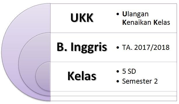 ⁂ 16 soal ukk kelas 4 sd bahasa inggris dan kunci jawaban images