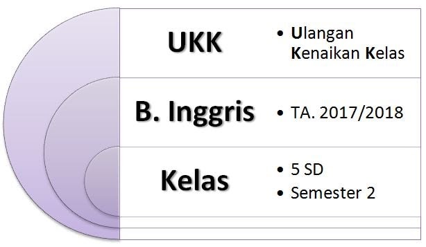 √ 16 soal ukk kelas 4 sd bahasa inggris dan kunci jawaban images