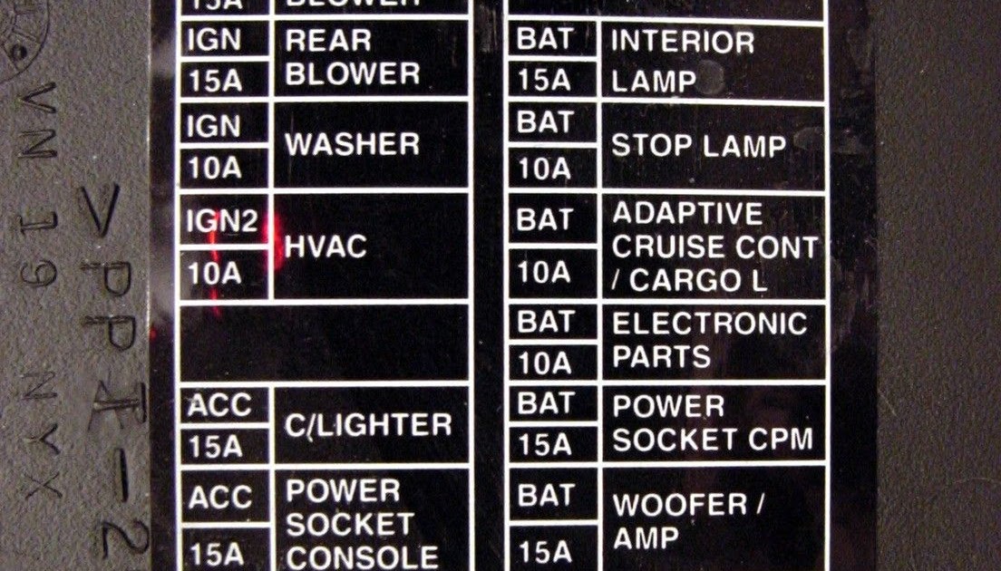 2013 Nissan Rogue Interior Fuse Box Diagram